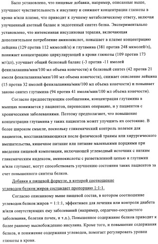 Способ и композиция для улучшения с помощью питания регуляции глюкозы и действия инсулина (патент 2421076)