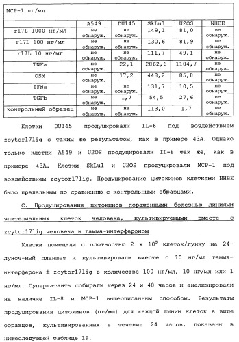 Новый лиганд рецептора цитокина zcytor17 (патент 2360923)