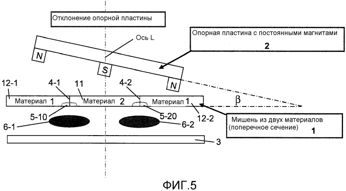 Нанесение на подложки легированного слоя посредством катодного распыления (патент 2574553)