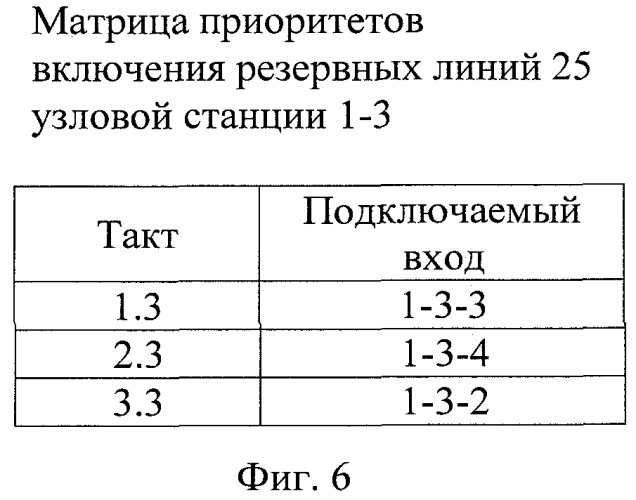 Многоуровневая распределенная волоконно-оптическая система связи (патент 2456747)