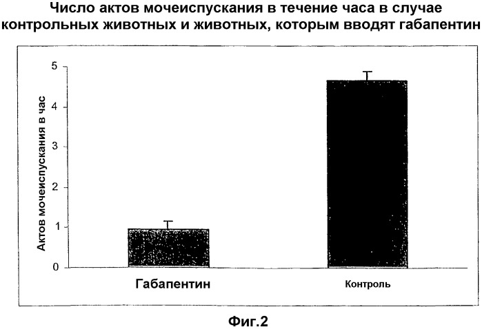 Альфа-2-дельта лиганд для лечения симптомов нижних мочевыводящих путей (патент 2331438)