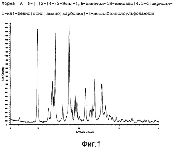 Кристаллические формы производной имидазола (патент 2357968)