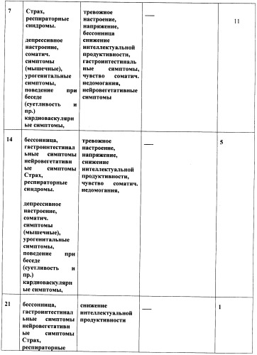 Способ реабилитации больных алкоголизмом (патент 2436573)