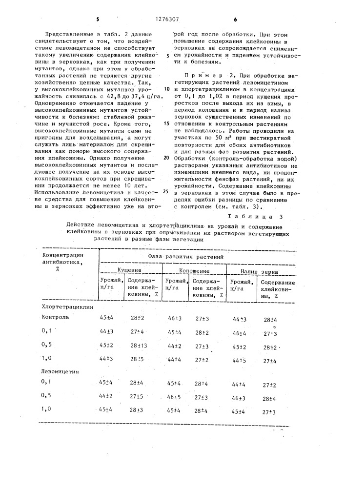 Средство для повышения содержания клейковины в зерновках пшеницы (патент 1276307)