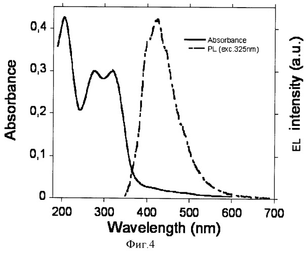Разветвленные полифенилены - поли-(1,3,5-трифенилбензол-4&#39;-триил) с центром ветвления - 1,3,5-трифенилбензольное ядро, обладающие свойством высокой эффективности электролюминесценции, и способ их получения (патент 2370501)