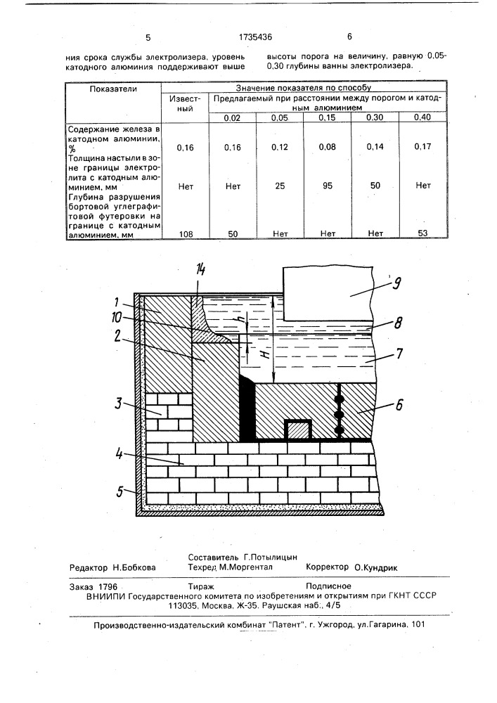 Способ получения алюминия (патент 1735436)