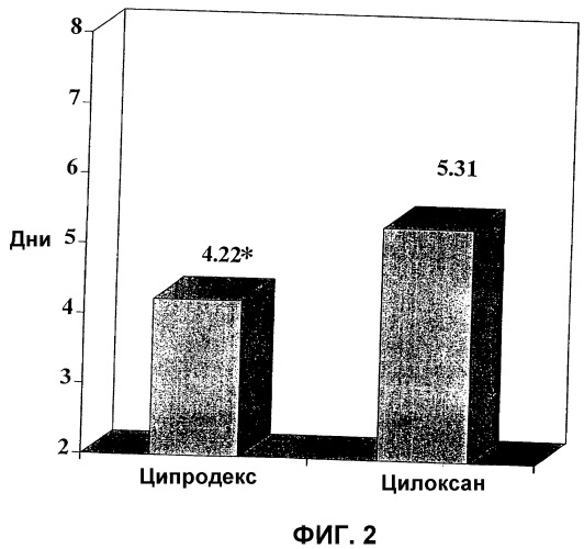 Способ лечения инфекций среднего уха (патент 2295346)