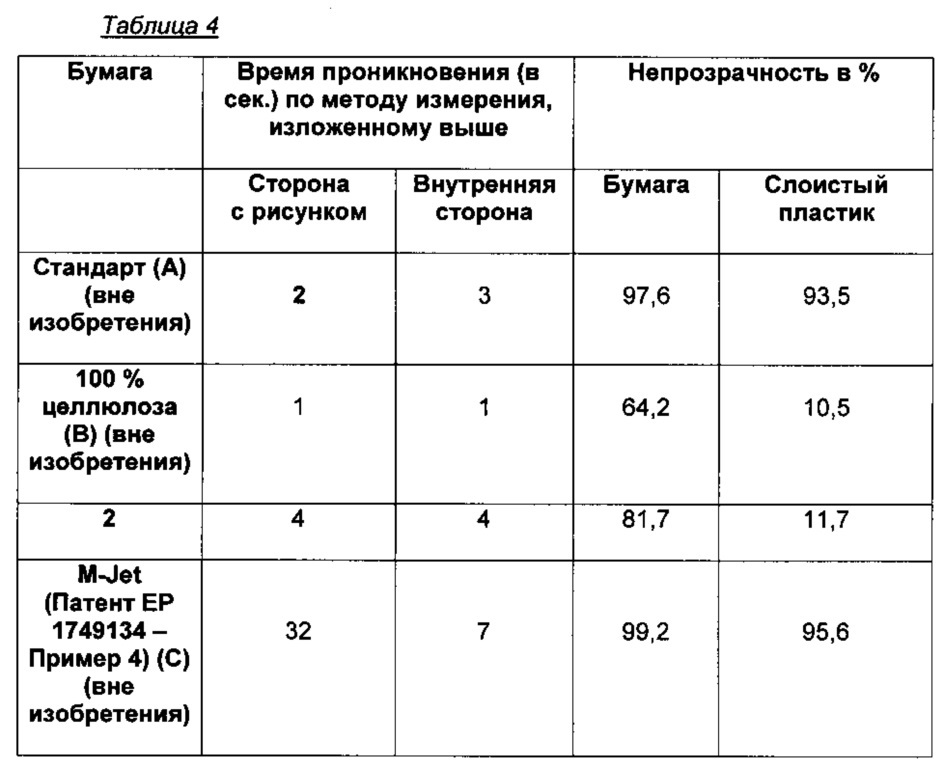 Декоративная бумага для слоистых пластиков (патент 2648099)