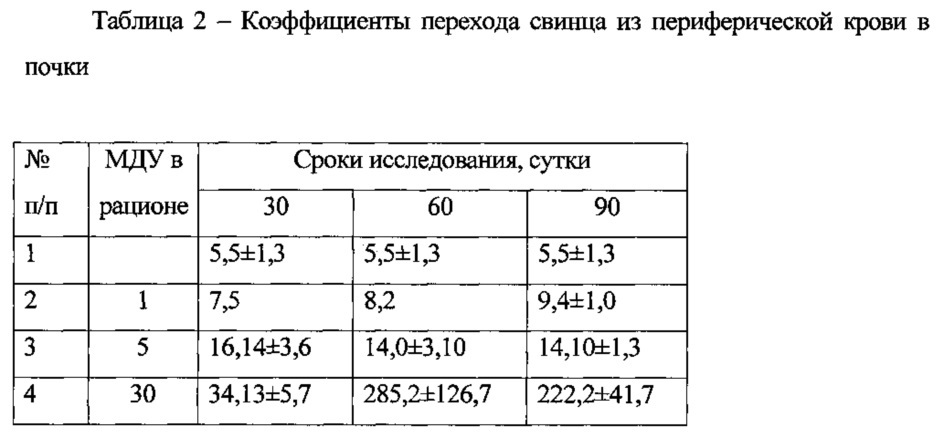 Способ оценки содержания свинца в органах овец и прогнозирования безопасности продукции овцеводства при хроническом поступлении металла с рационом (патент 2645086)