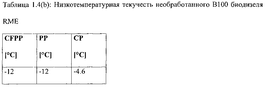 Улучшитель текучести на холоде, имеющий широкую применимость в дизельном минеральном топливе, биодизеле и их смесях (патент 2656213)