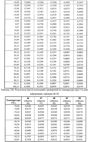 Гидроксиарилфункционализованные полимеры (патент 2497835)