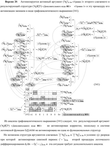 Функциональная выходная структура условно разряда &quot;j&quot; сумматора fcd( )ru с максимально минимизированным технологическим циклом  t  для промежуточных аргументов слагаемых (2sj)2 d1/dn &quot;уровня 2&quot; и (1sj)2 d1/dn &quot;уровня 1&quot; второго слагаемого и промежуточных аргументов (2sj)1 d1/dn &quot;уровня 2&quot; и (1sj)1 d1/dn &quot;уровня 1&quot; первого слагаемого формата &quot;дополнительный код ru&quot; с формированием результирующих аргументов суммы (2sj)f(2n) &quot;уровня 2&quot; и (1sj)f(2n) &quot;уровня 1&quot; в том же формате (варианты русской логики) (патент 2480814)