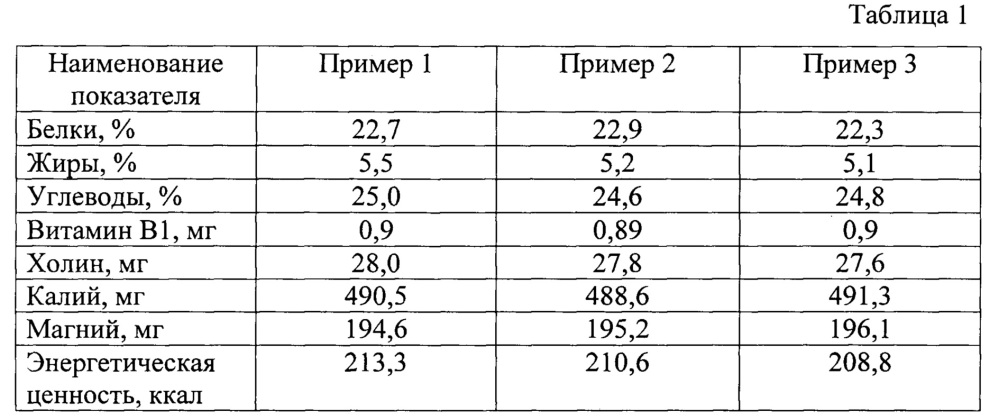 Безглютеновая сухая смесь для блинчиков (патент 2640833)