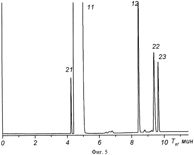 Неподвижная фаза для газовой хроматографии (патент 2570705)