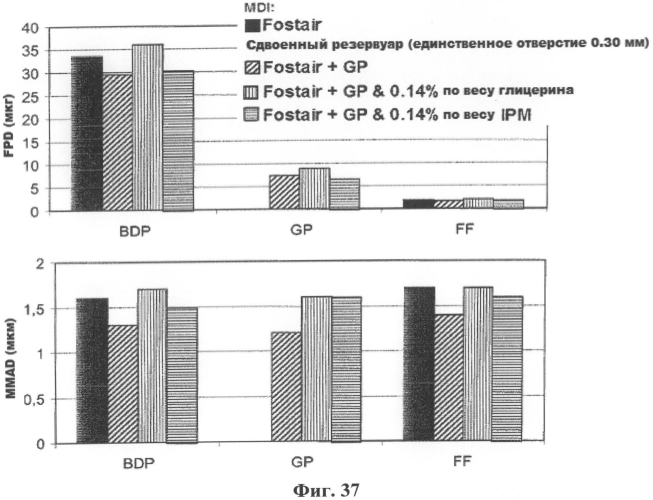 Дозирующий ингалятор и способ его применения (патент 2561833)