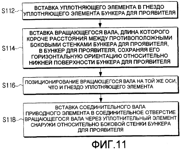 Проявляющее устройство, оснащенное им устройство формирования изображения и способ сборки проявляющего устройства (патент 2472198)