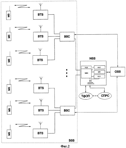 Способ подвижной радиосвязи (патент 2474052)
