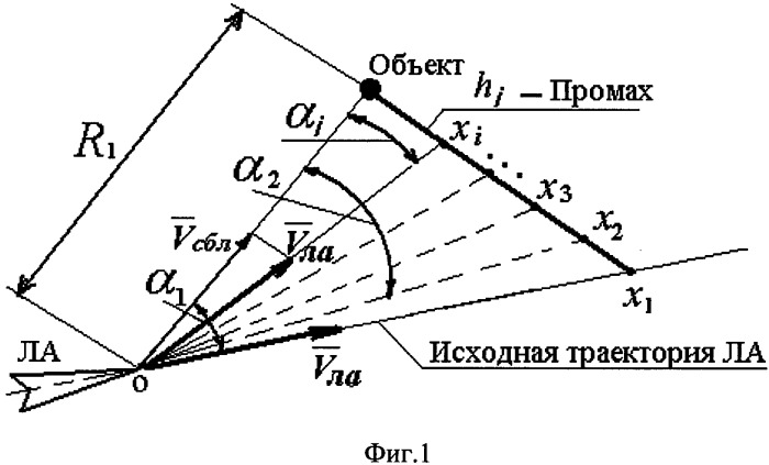 Способ и устройство автономной радиолокационной самокоррекции промаха при встрече малоразмерного летательного аппарата с объектом на заключительном участке траектории полета (патент 2533660)