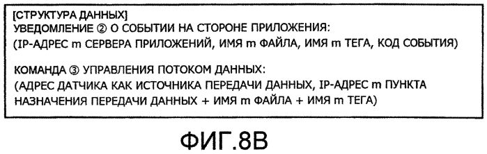 Устройство генерации команды управления потоком данных и устройство управления датчиками (патент 2569123)