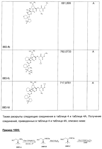 Серусодержащие соединения, действующие как ингибиторы сериновой протеазы ns3 вируса гепатита с (патент 2428428)