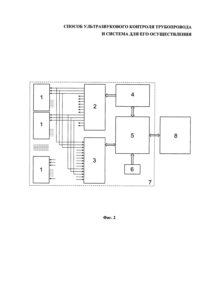 Способ ультразвукового контроля трубопровода и система для его осуществления (патент 2629896)