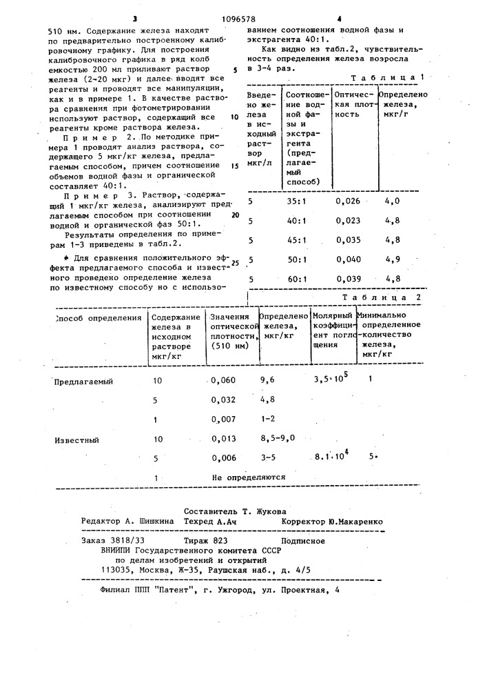 Способ определения железа (патент 1096578)