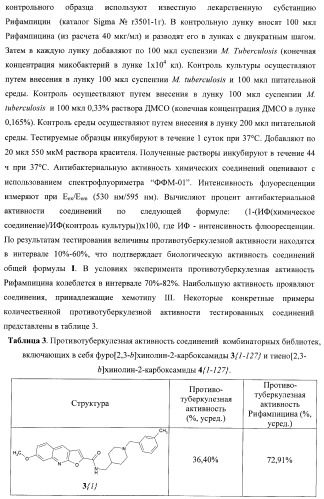 Фуро- и тиено[2,3-b]-хинолин-2-карбоксамиды, способ получения и противотуберкулезная активность (патент 2371444)