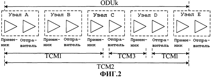 Способ поиска тракта тсм, способ создания тракта тсм, система управления поиском тракта и система управления созданием тракта (патент 2477567)