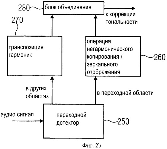 Устройство и способ расширения полосы пропускания аудио сигнала (патент 2455710)