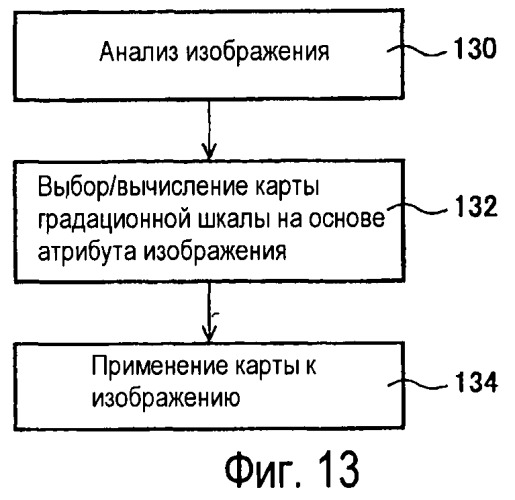 Способы и системы для проектных решений с использованием градационной шкалы изображения (патент 2427042)