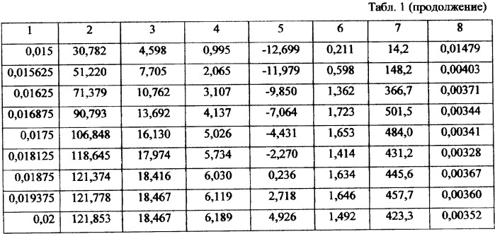 Способ оперативного контроля и защиты обмоток трансформатора (патент 2339963)