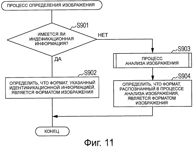 Устройство обработки изображений, способ обработки изображений и программа (патент 2469418)