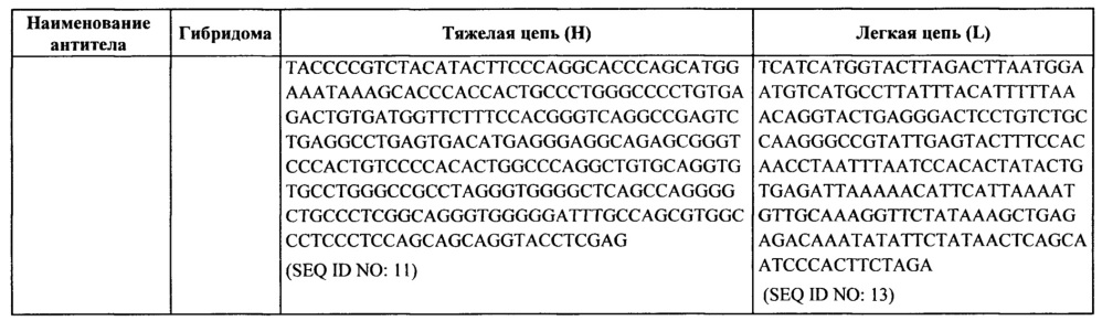 Гуманизированное тау-антитело (патент 2644242)