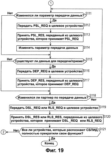 Система связи, устройство связи, способ связи (патент 2308805)