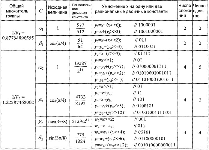 Преобразования с общими множителями (патент 2429531)