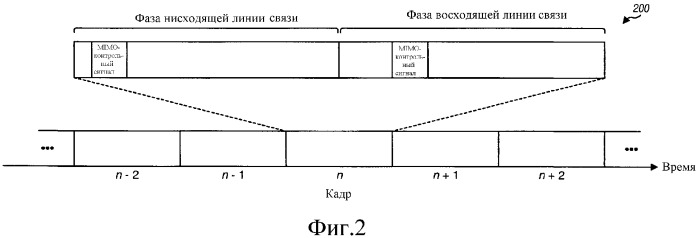 Выбор режима и скорости передачи в системе беспроводной связи (патент 2339169)