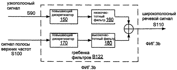 Системы, способы и устройства для устраняющей разреженность фильтрации (патент 2413191)