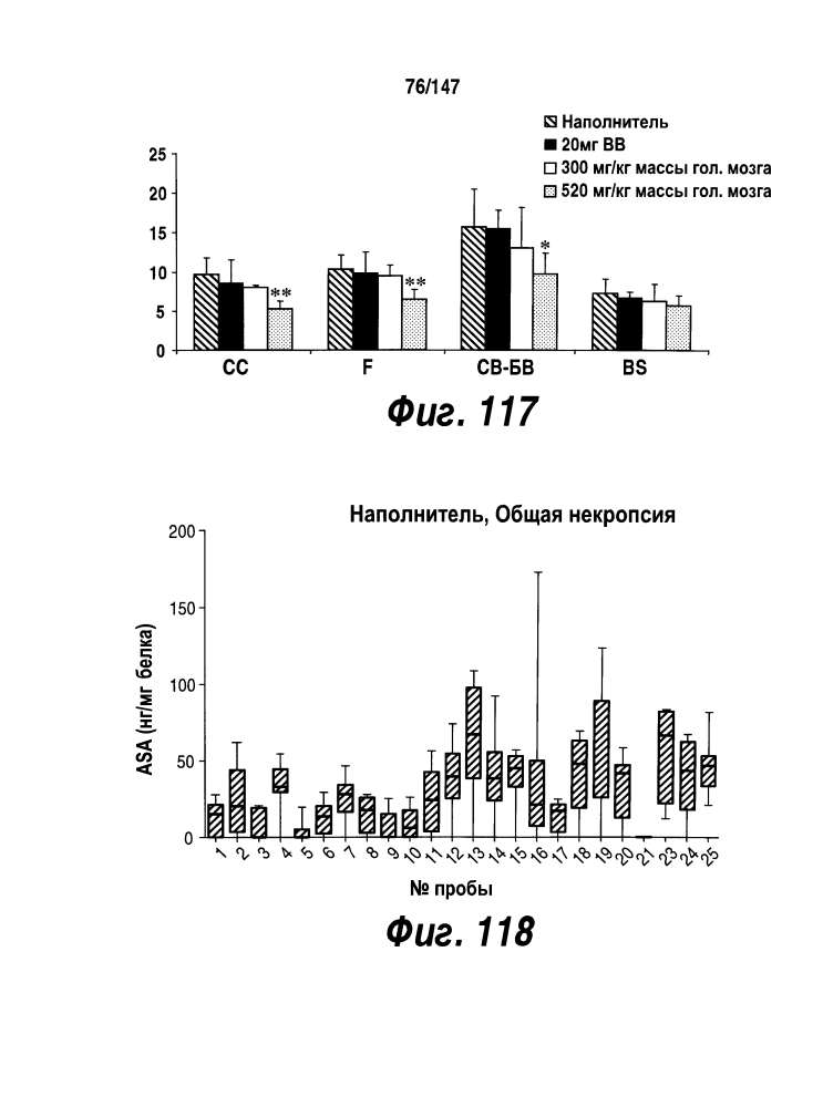 Доставка к цнс лечебных агентов (патент 2626514)