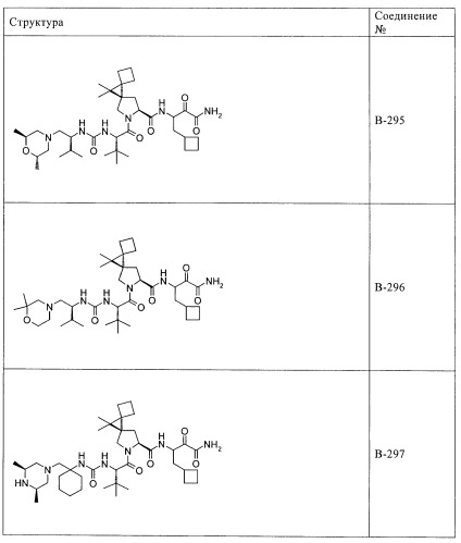 Ингибиторы hcv/вич и их применение (патент 2448976)