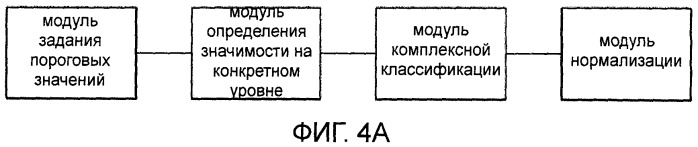 Способ и устройство определения и оценки значимости слов (патент 2517368)