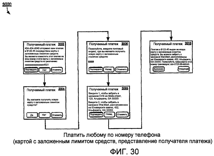 Способы и системы для финансовых транзакций в среде мобильной связи (патент 2467501)