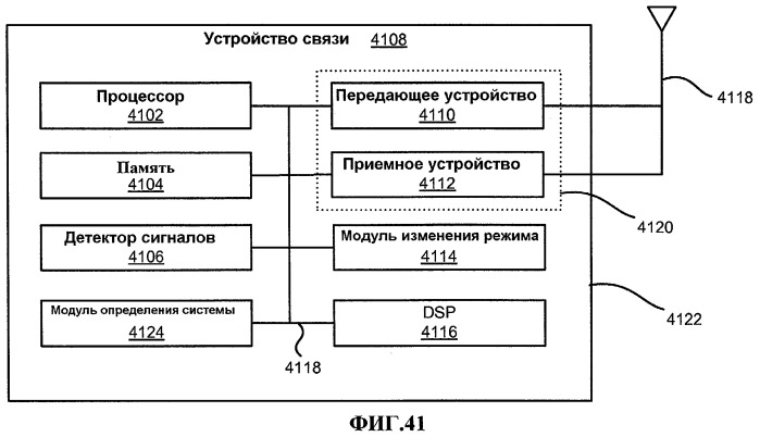 Системы и способы для включения идентификатора в пакет, ассоциативно связанный с речевым сигналом (патент 2421828)