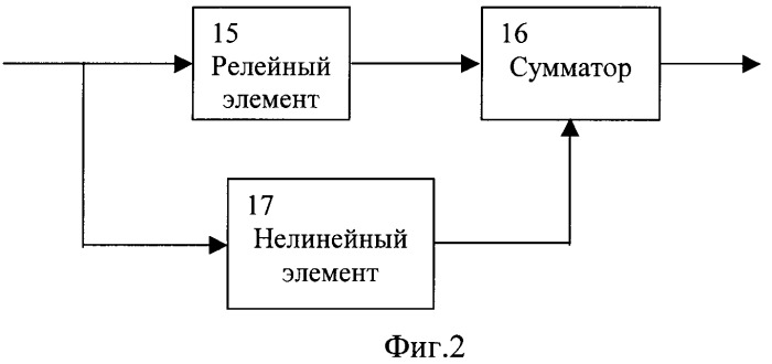 В цифровой системе управления сигнал с выхода схемы сравнения