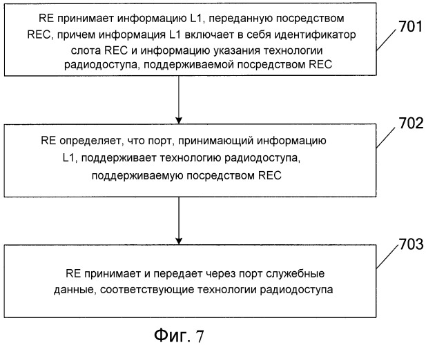 Способ и устройство для передачи данных (патент 2483479)