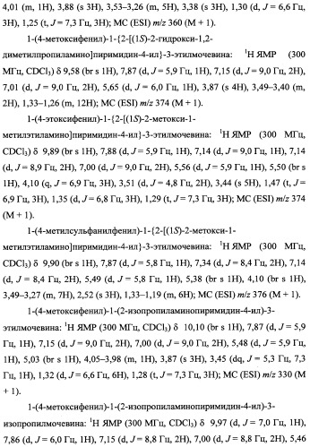 Трехзамещенные мочевины как ингибиторы цитокинов (патент 2338739)