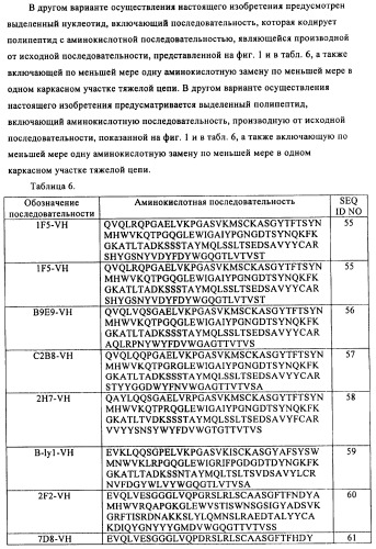 Модифицированные антигенсвязывающие молекулы с измененной клеточной сигнальной активностью (патент 2482132)