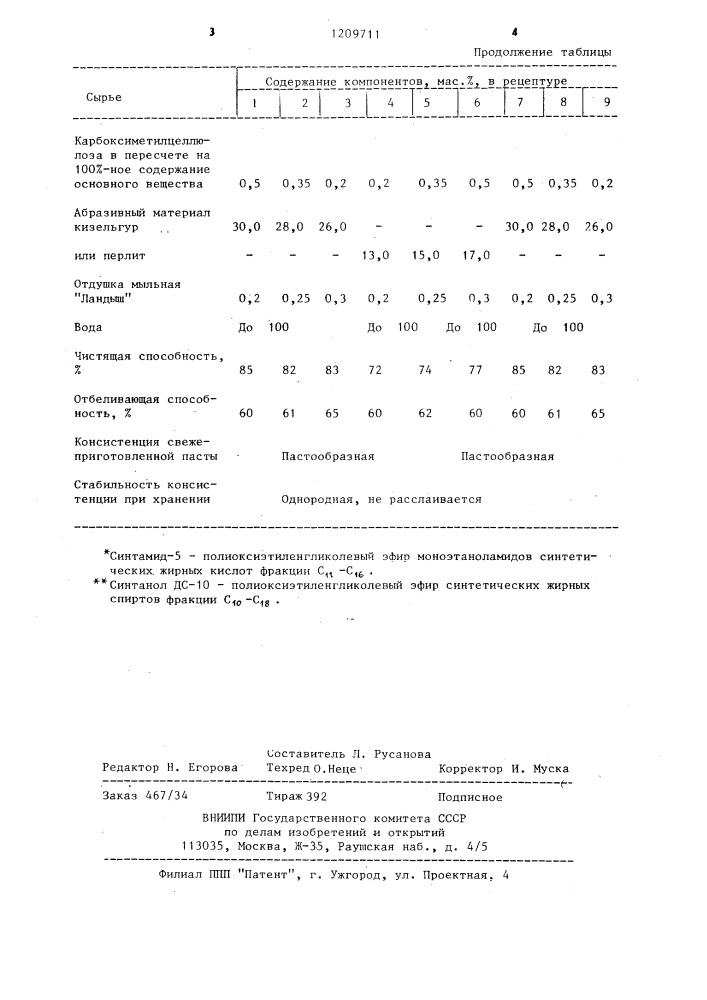 Средство для чистки твердой поверхности (патент 1209711)