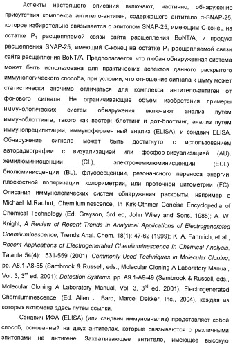 Иммунологические анализы активности ботулинического токсина серотипа а (патент 2491293)