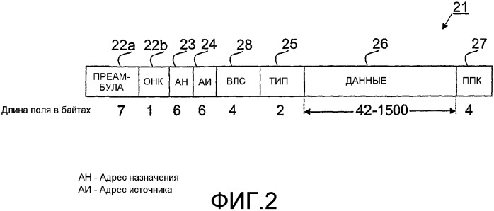 Устройства, предназначенные для транспортировки, ориентированной на установление соединения, в сети связи с коммутацией пакетов (патент 2373655)