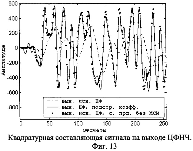 Способ передачи дискретных сообщений (патент 2265277)